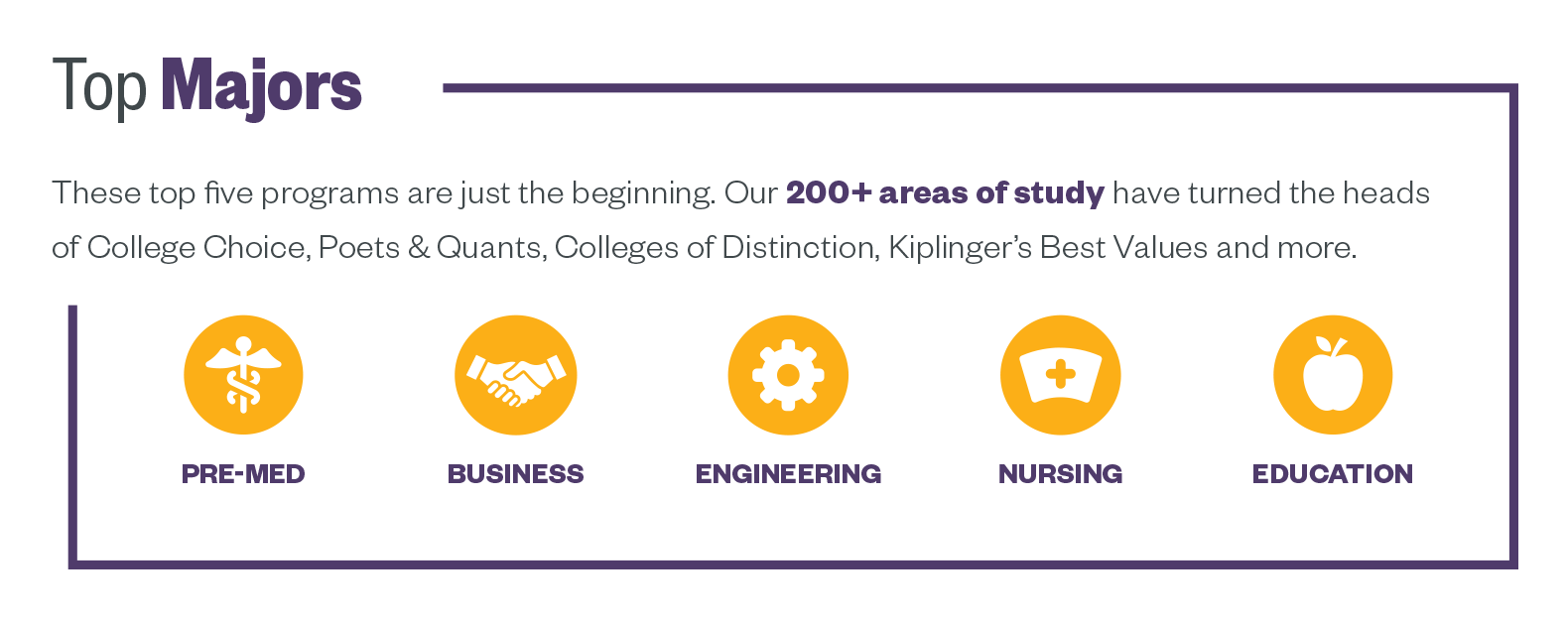Top majors: Pre-Med, Business, Engineering, Nursing, Education