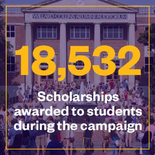 18,532 Scholarships Awarded stat